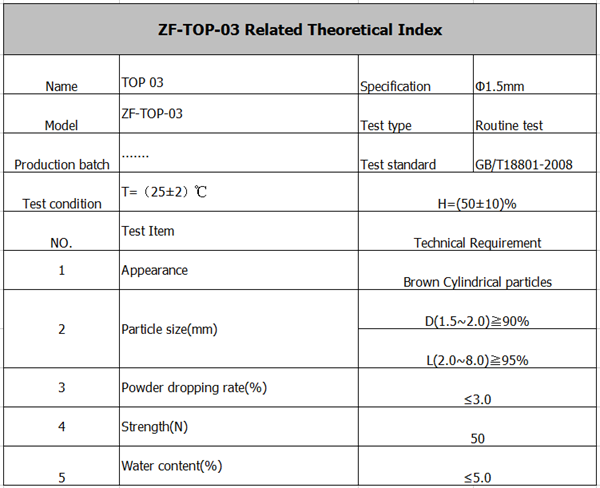 Formaldehyde Removal Filter Data