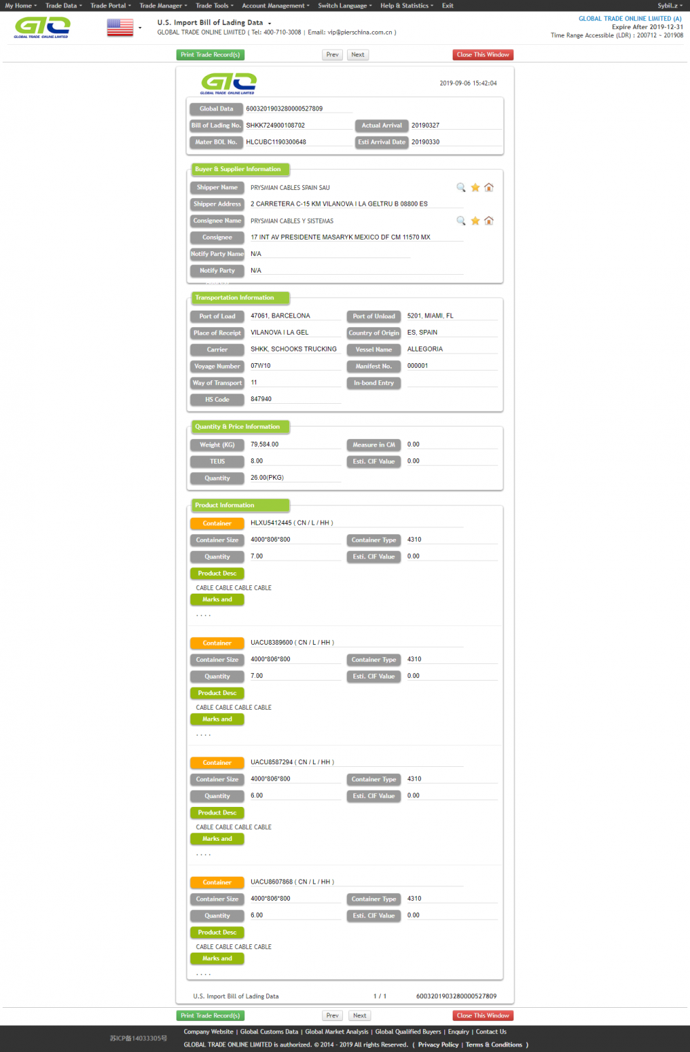 USA market cable purchasing information