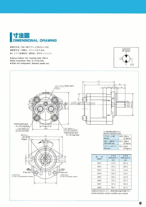 Eaton Vickers Hydraulic Gear Motors MB Series