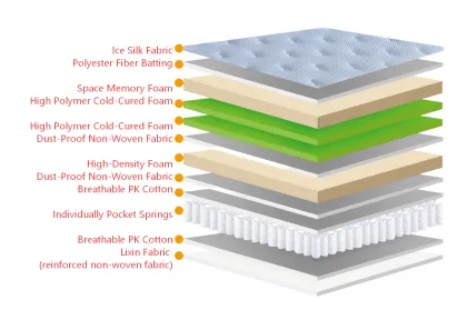 SF-2503 30cm Cool Silk Plush Bed Mattress