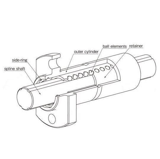 wkt ball spline