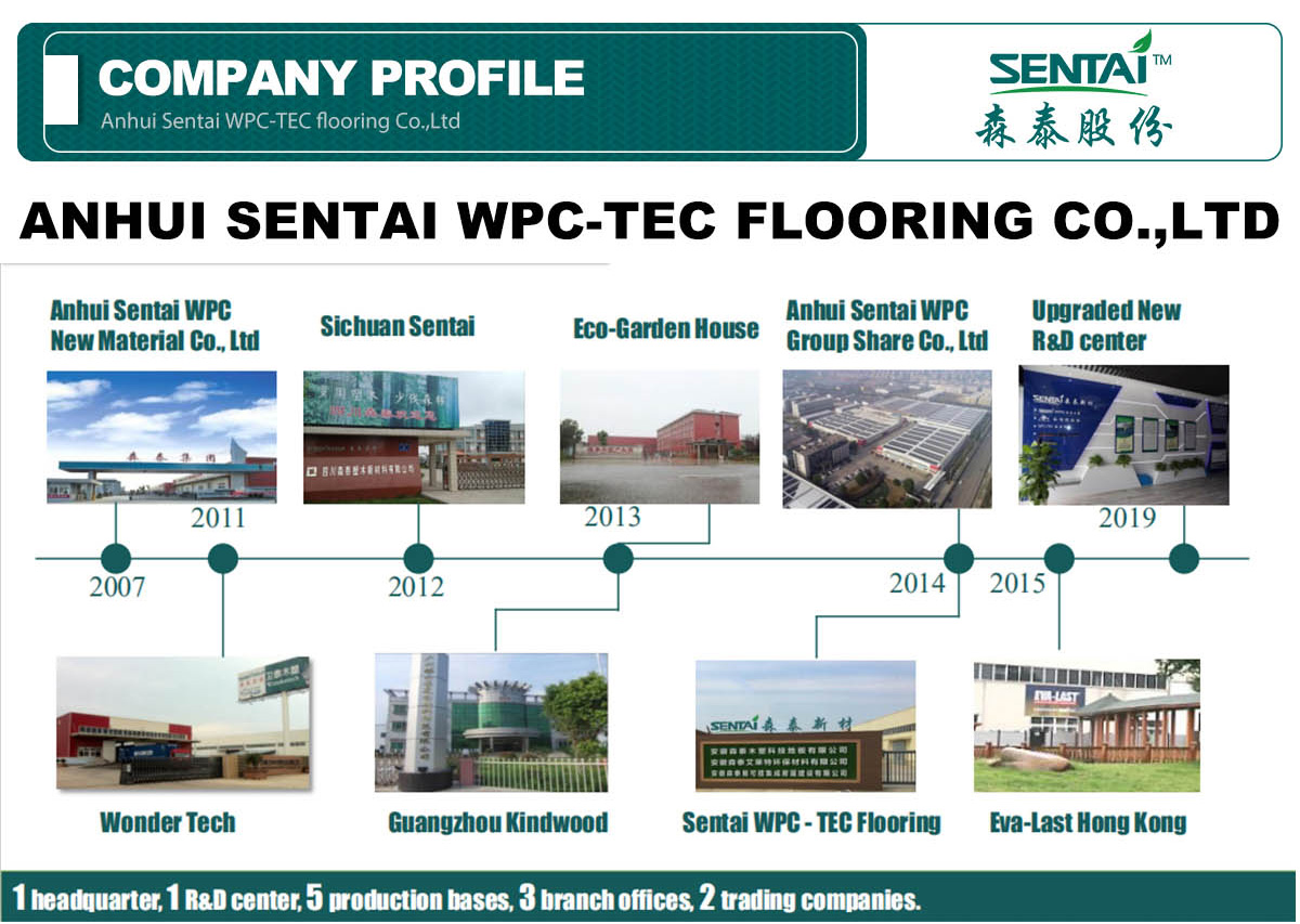 Sentai Professional Laminate & Vinyl Click Flooring - Colorful Pvc ...
