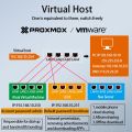 Компьютер Intel N150 с шестью LAN One HDMI Mini PC