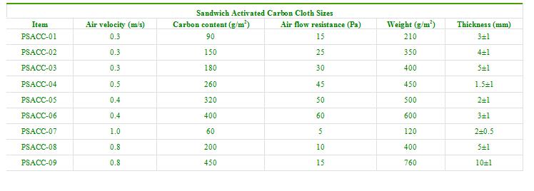 Sandwich Activated Carbon Cloth Sizes