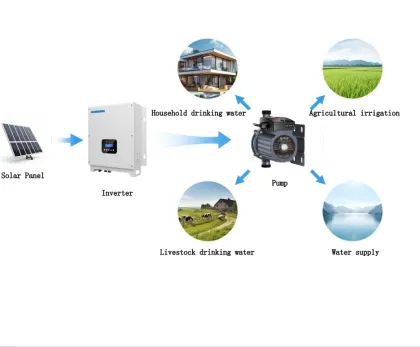 18kW Solar Water Pump Inverter - DC Solar Water Pump Inverter