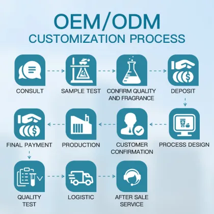 Ultra Light Sunscreen Lotion for Children with Sensitive Skin