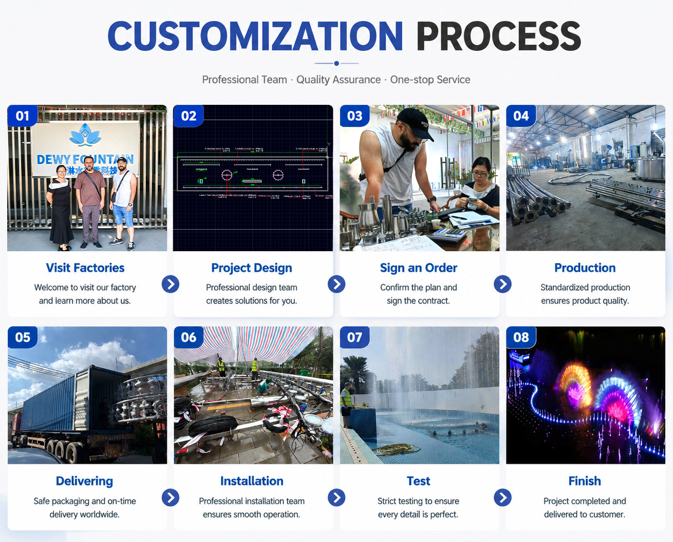 custom process