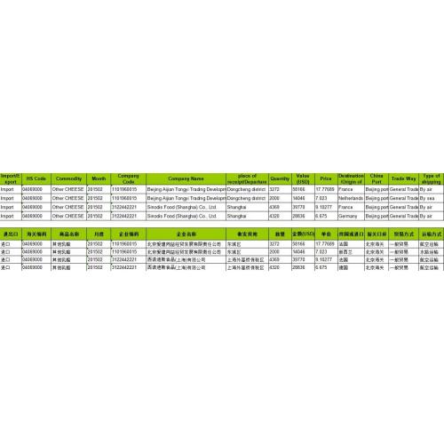 Cheese China Import Census Data