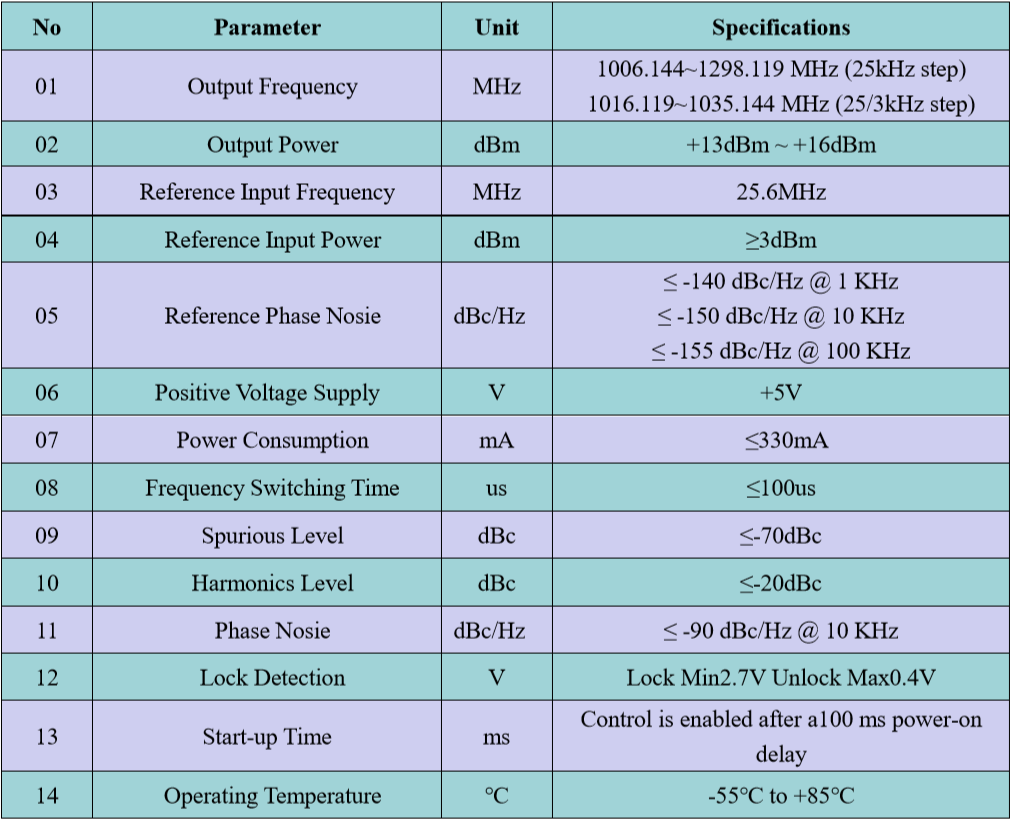 Programmable Frequency Source 2