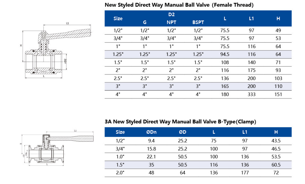 Manual New Style Ball Valve Dimensions