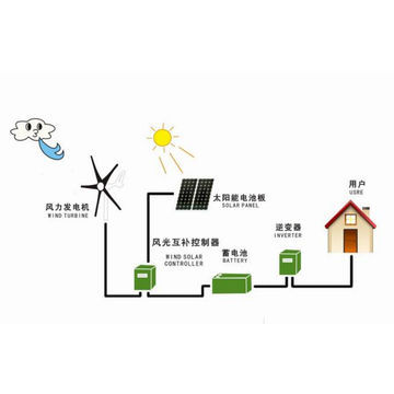 Mini Small Wind Turbine, 5 Blades, 400W