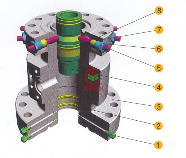 Wellhead Tubing Head And Tubing Head Spool For Oil Well 33 Jpg