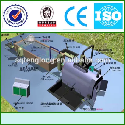 2016 Shangqiu Tenglong waste plastics pyrolysis plant