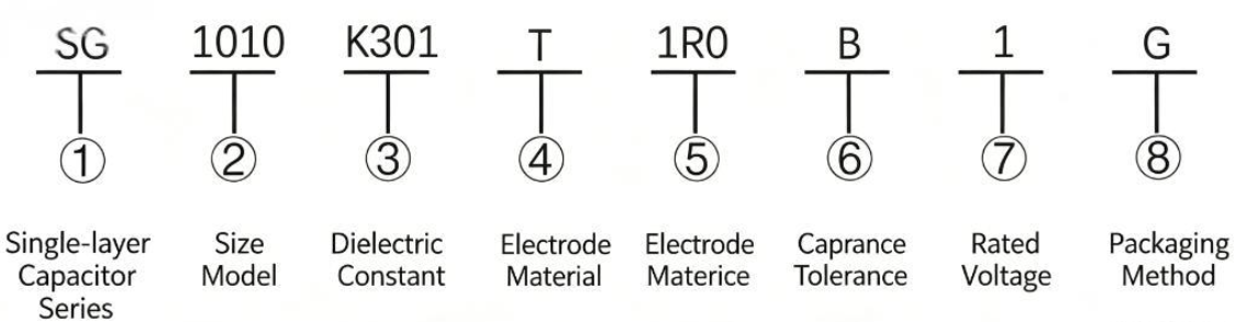 Single Layer Capacitor
