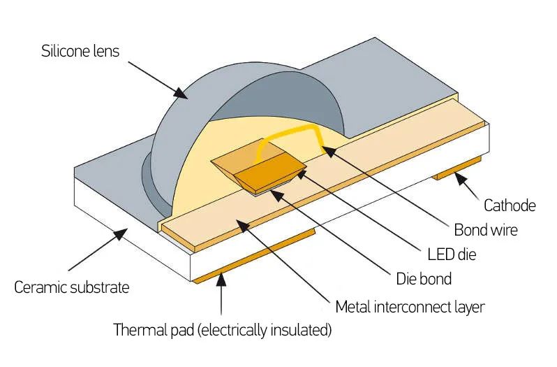 LED lighting constructure in Vehicle