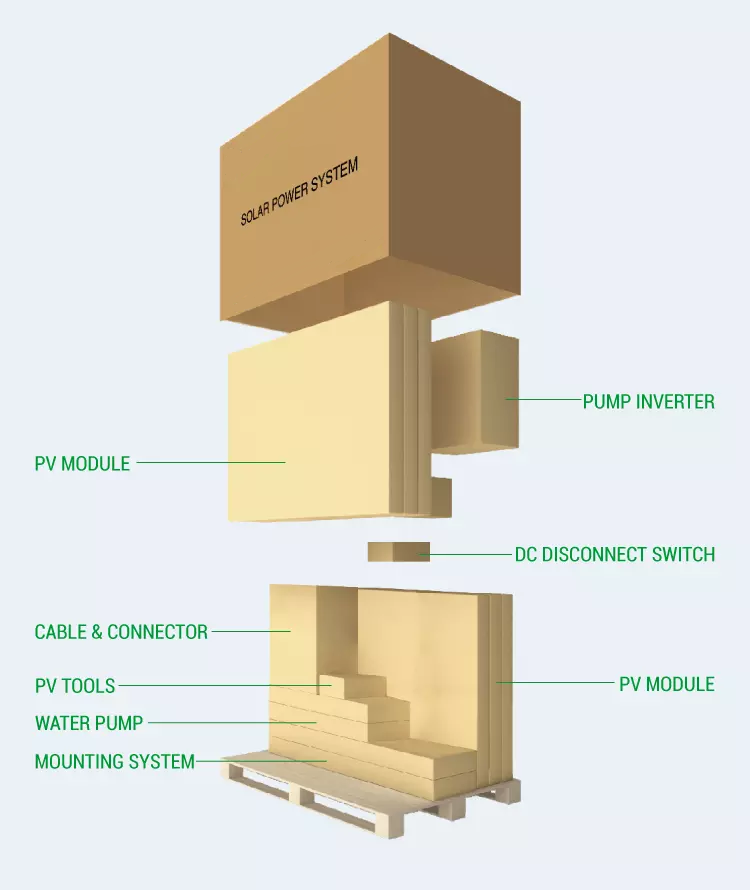 Solar Powered Water Pump