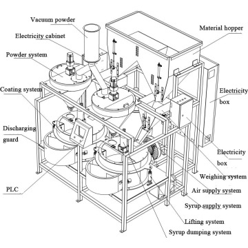 Automatic sunflower seeds coating machine