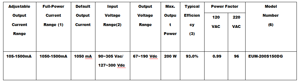 Led Driver Eum 200s150dg 4