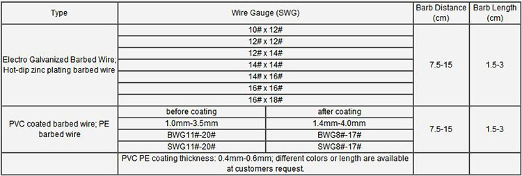 Steel Barbed Wire