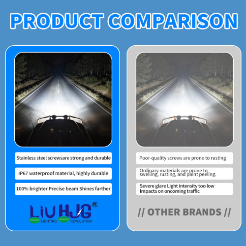 LiuHJG High Brightness 12-80v Aluminum Hjg Motorcycle Fog Light