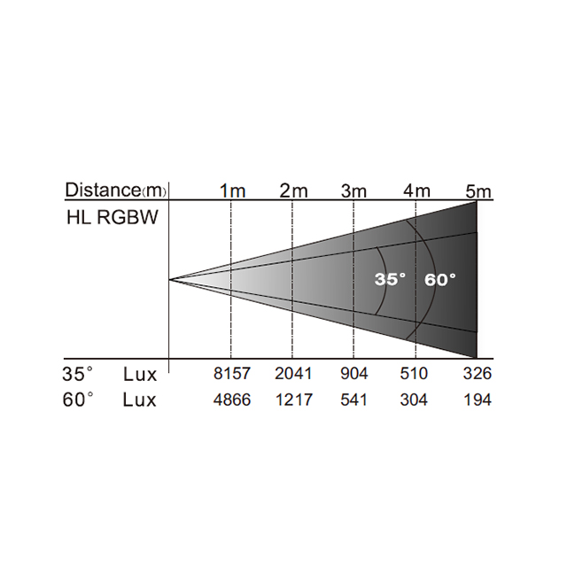 Luxmeter chuch light