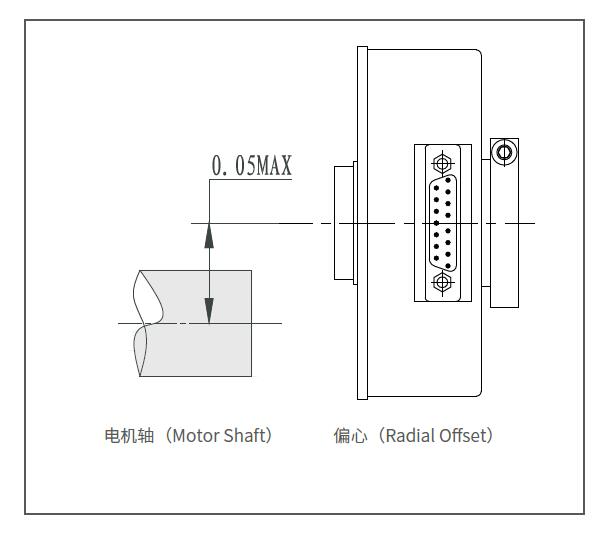 EI100H Incremental Encoder Family