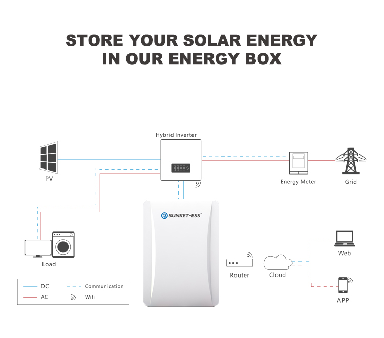 5 10kwh Wall Mounted Lithium Battery 09