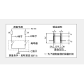 Ec10e serie Incrementele encoder