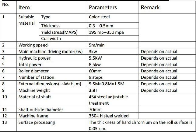 parameters 