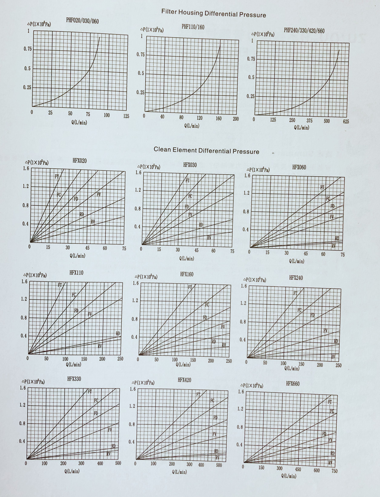 4. PHF Series