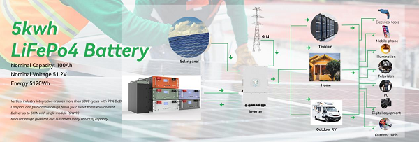 residential energy storage