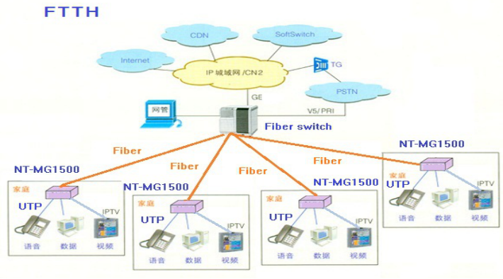 ethernet switch