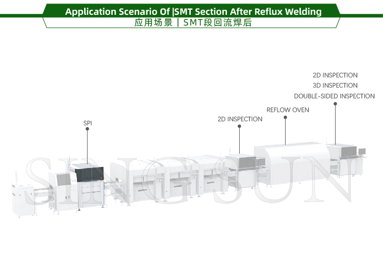 High Resolution Online PCBA Patch Optical Inspection Machine