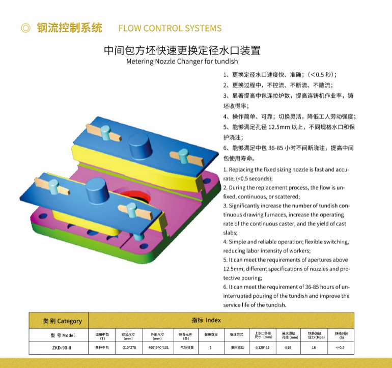 Slide Gate Set