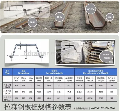 Jisa 5523/ Jisa5528 Japan type/Ks SPU type larson sheet piles