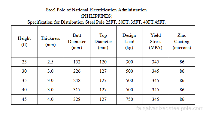 فیلیپین قطب توزیع استاندارد NEA Galvanized NEA