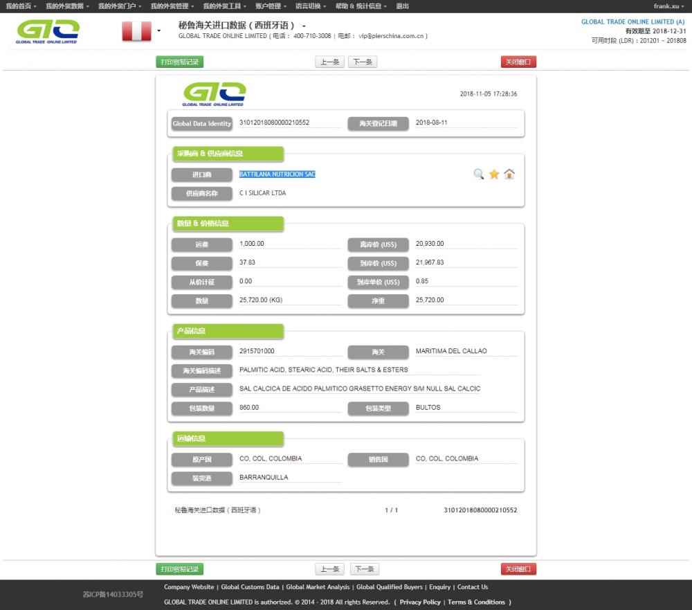 Data Impor Cile Asam Palmitat