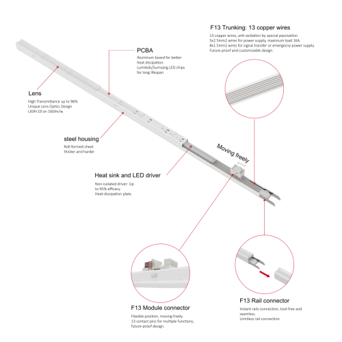 Système d'éclairage linéaire du module LED