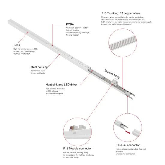 LED 2 lens trunking linear light