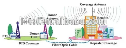 DCS fiber optic repeater telecom mobile signal booster