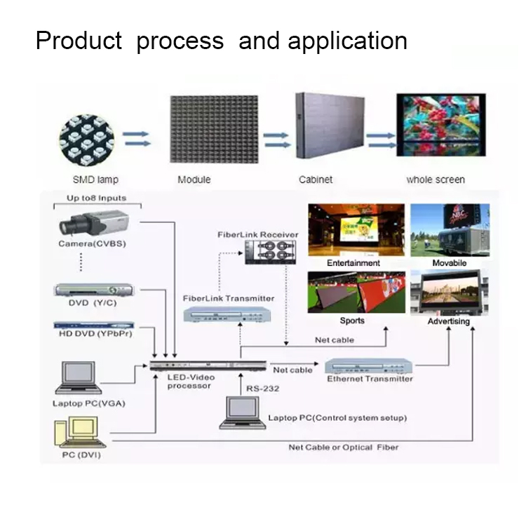 Led Screen Display Control System