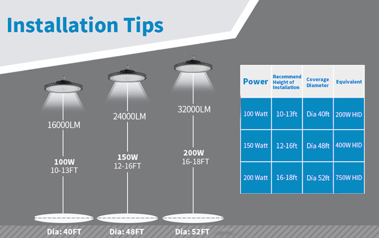 Heavy-duty LED lights for industrial settings