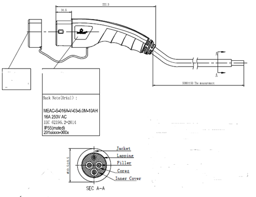 IEC 62196-2 New Energy