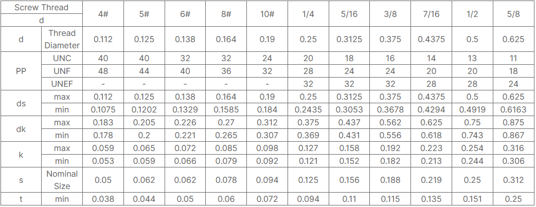 Alloy Steel Low Head Hexagon Socket Cap Screws
