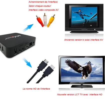 Android 9 OS Internet TV Streaming Box Smart TV Box