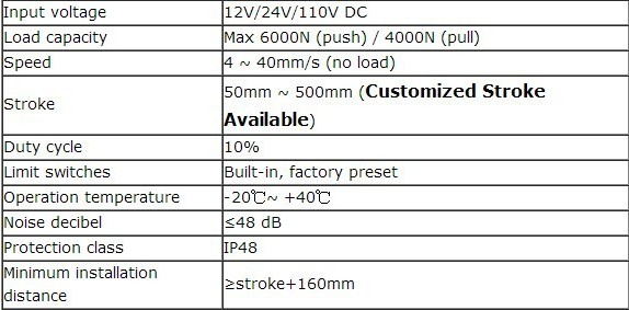 Electric Linear Actuator for Furniture, Chair, Sofa, Hospital Beds