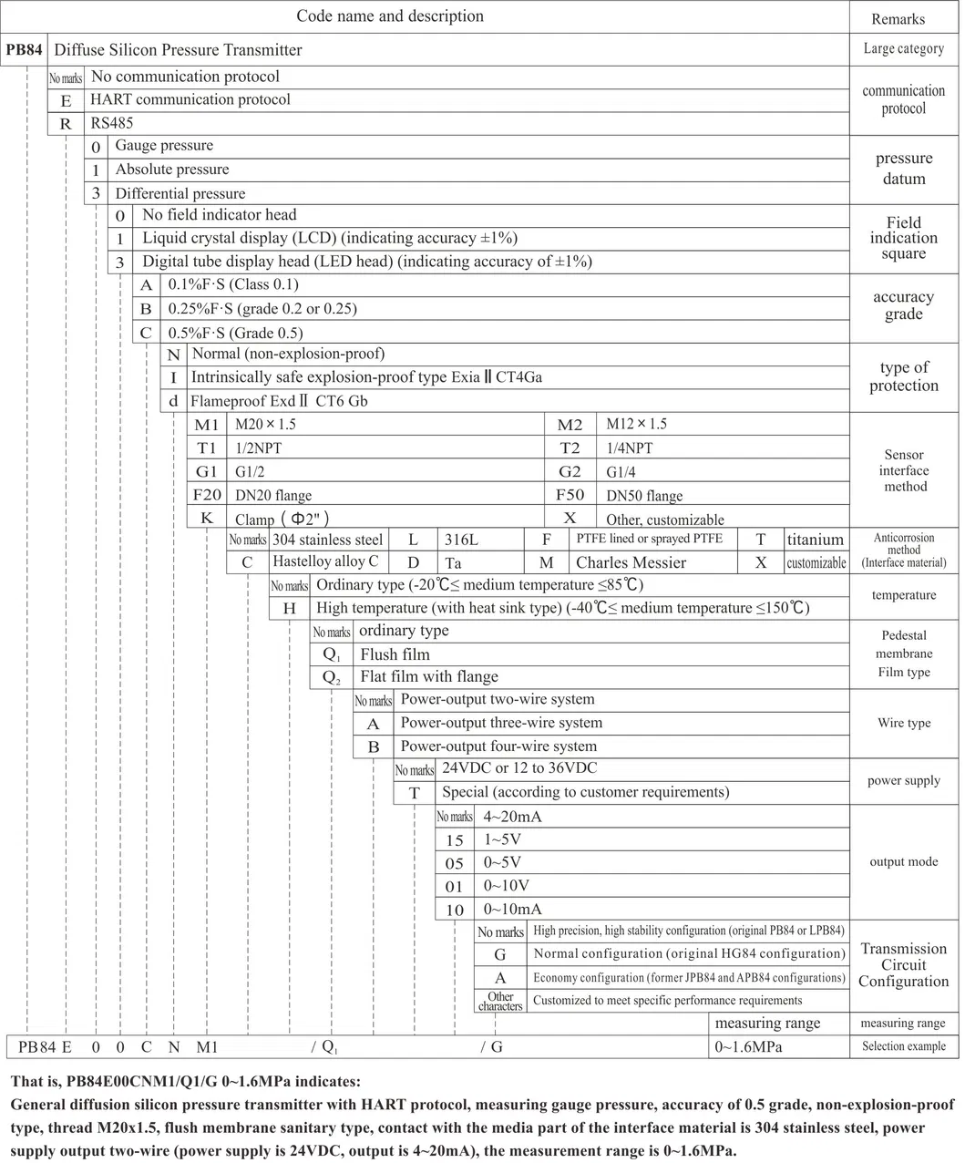 Transmițător de presiune ignifug cu filet 4-20mag1/4