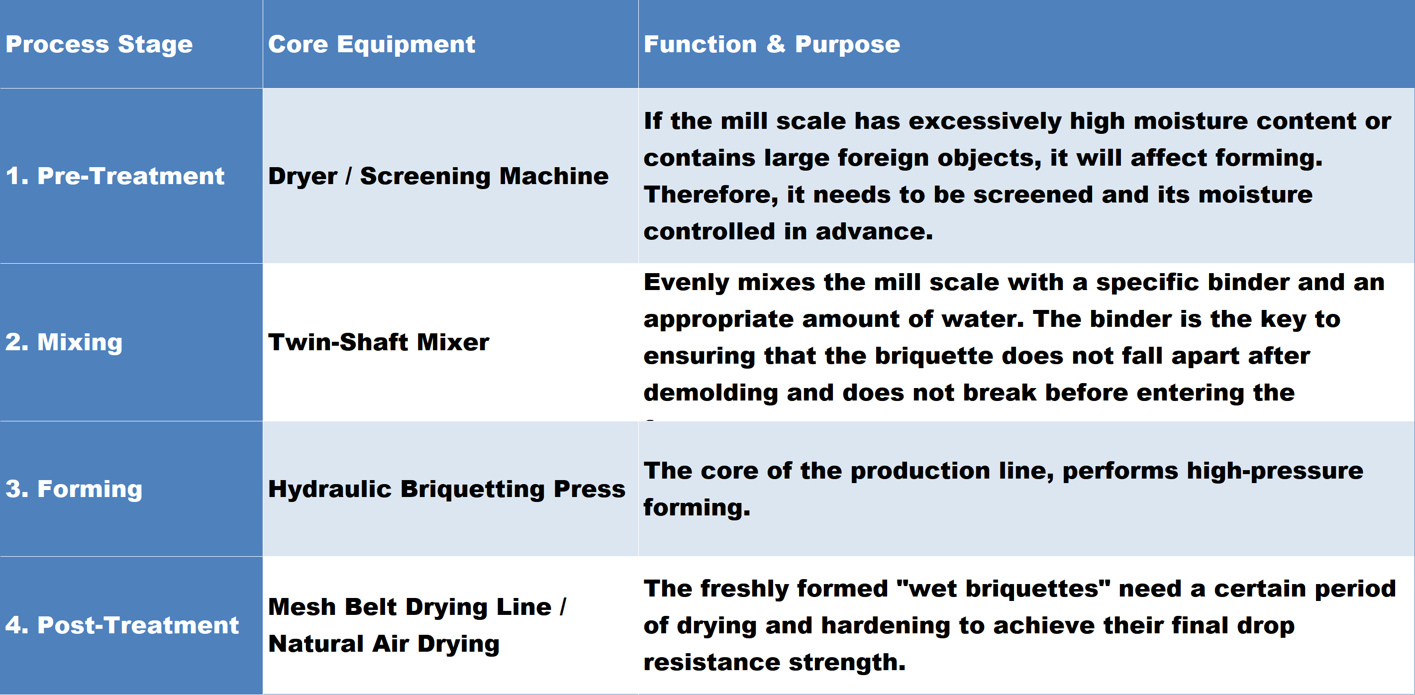 briquetting machine