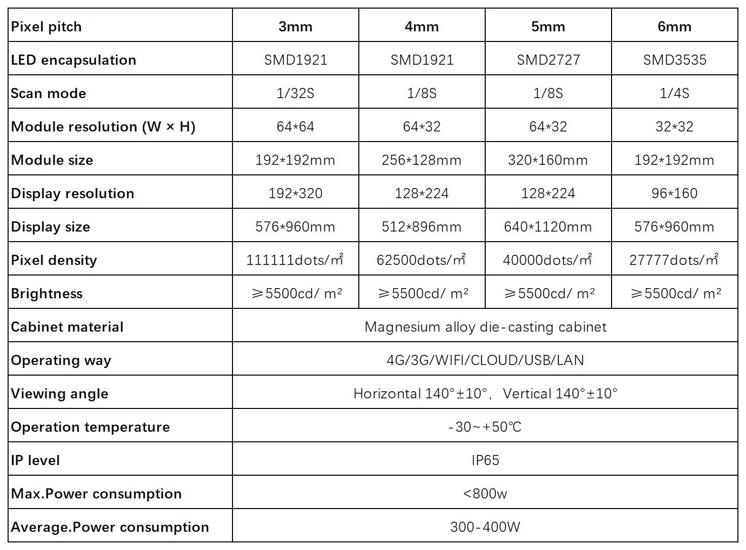 Traffic Message Sign Display Specifications