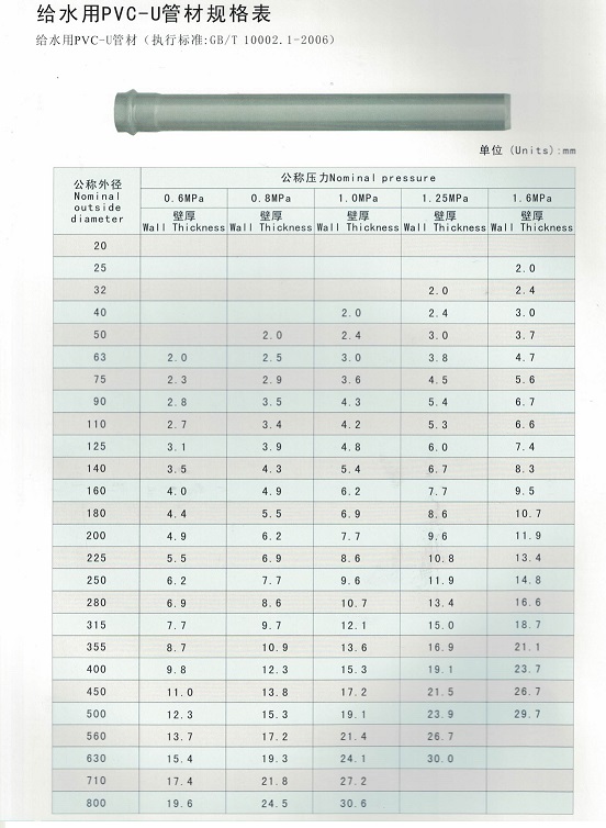 PVC Pipe PN10